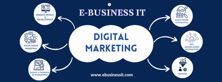 E-Business-IT-Cover.png