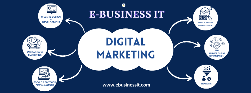 E-Business-IT-Cover.png